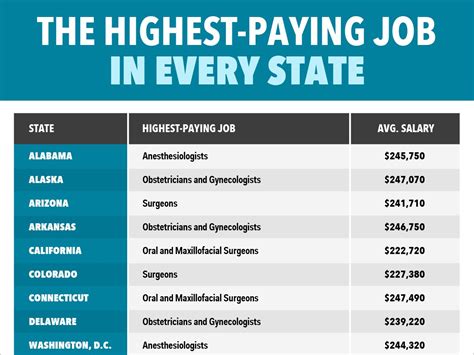 highest paying jobs nobody wants.